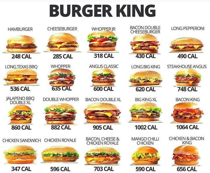 İşte burger kalorileri 👇...