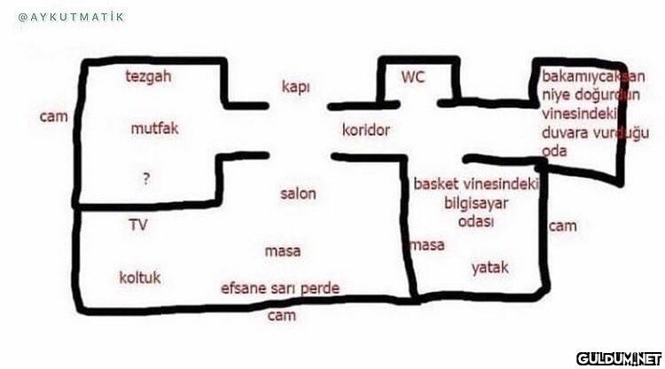 Ha bu kimin evidur   ...