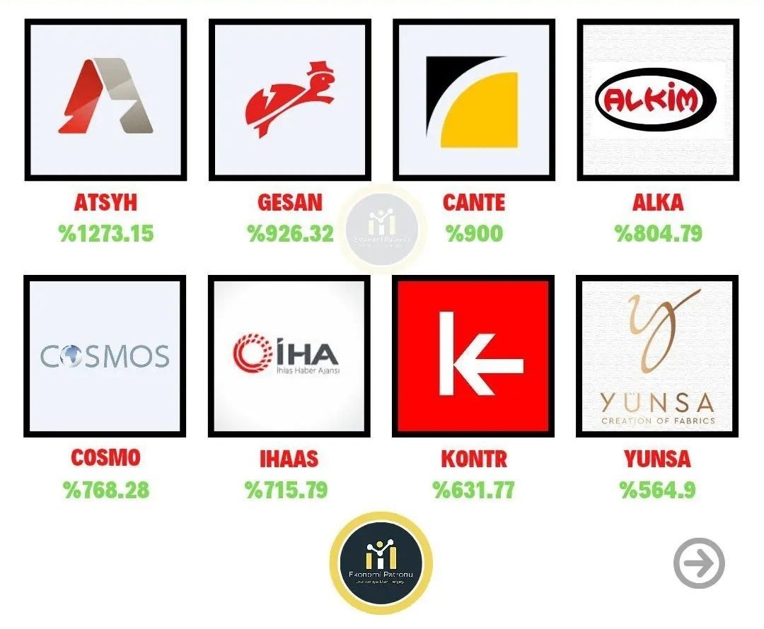 2022'de en fazla...