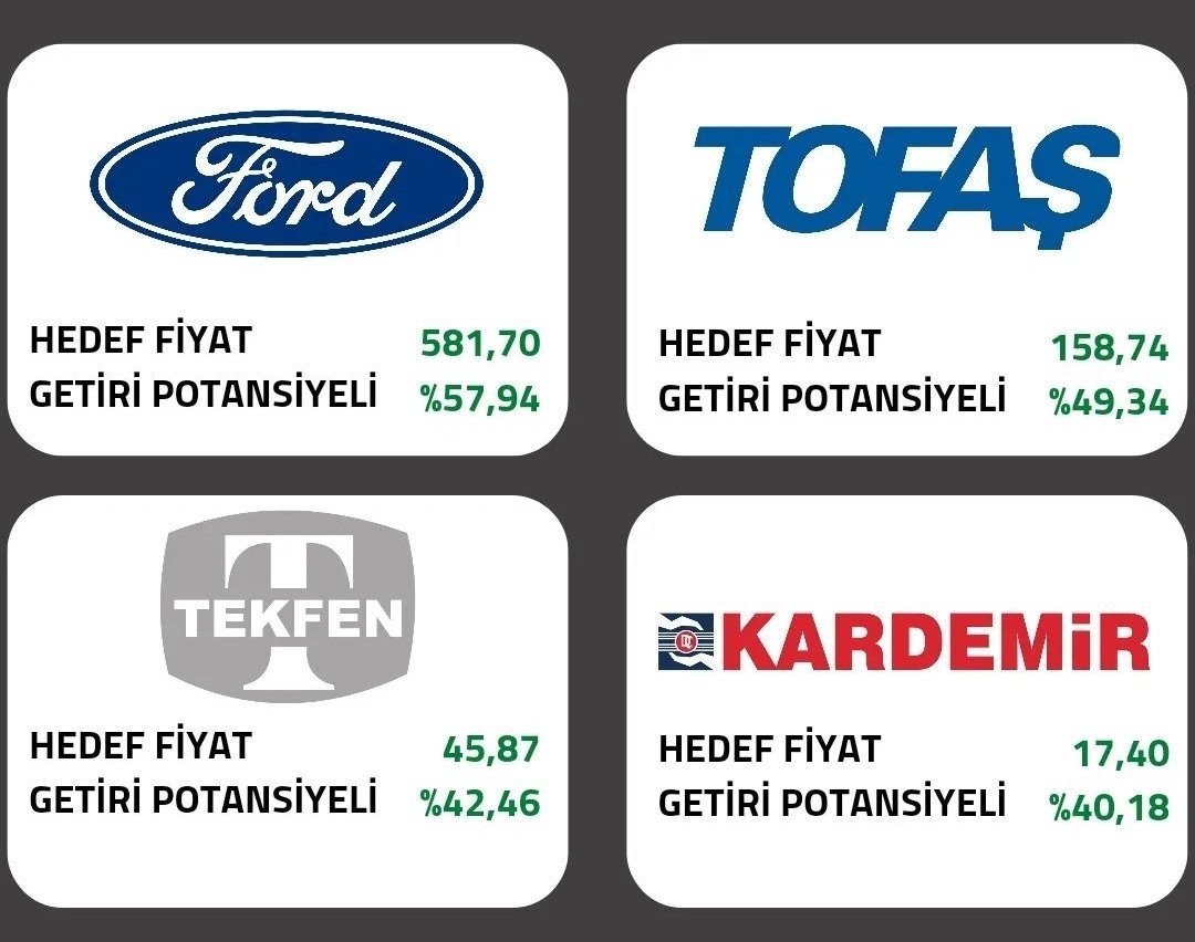 Getiri potansiyeli en...