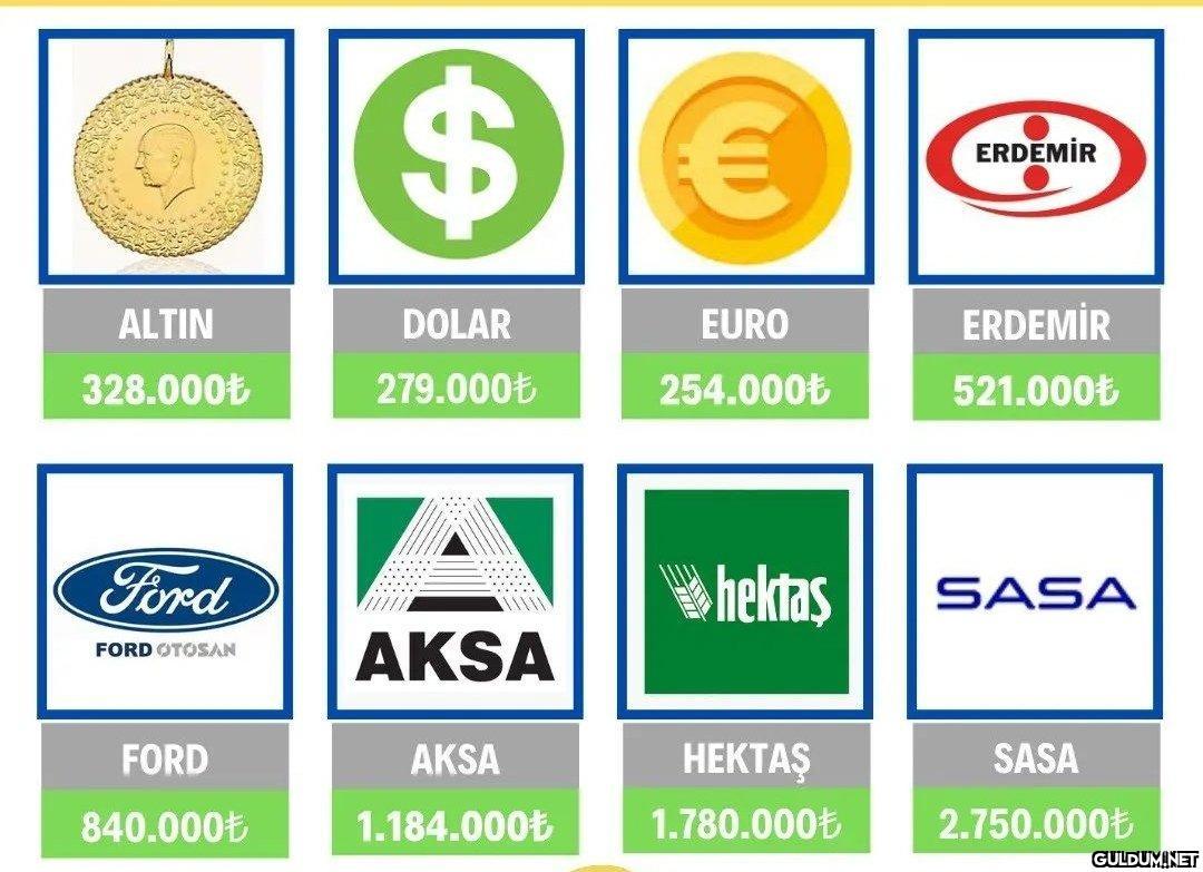 2020'deki 100 bin liranız...