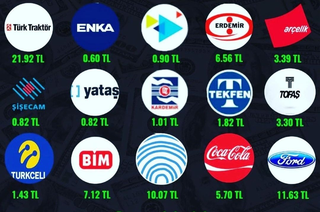 2023 temettü tahminleri...