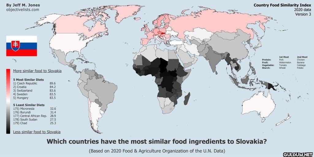 Countries with the Most...