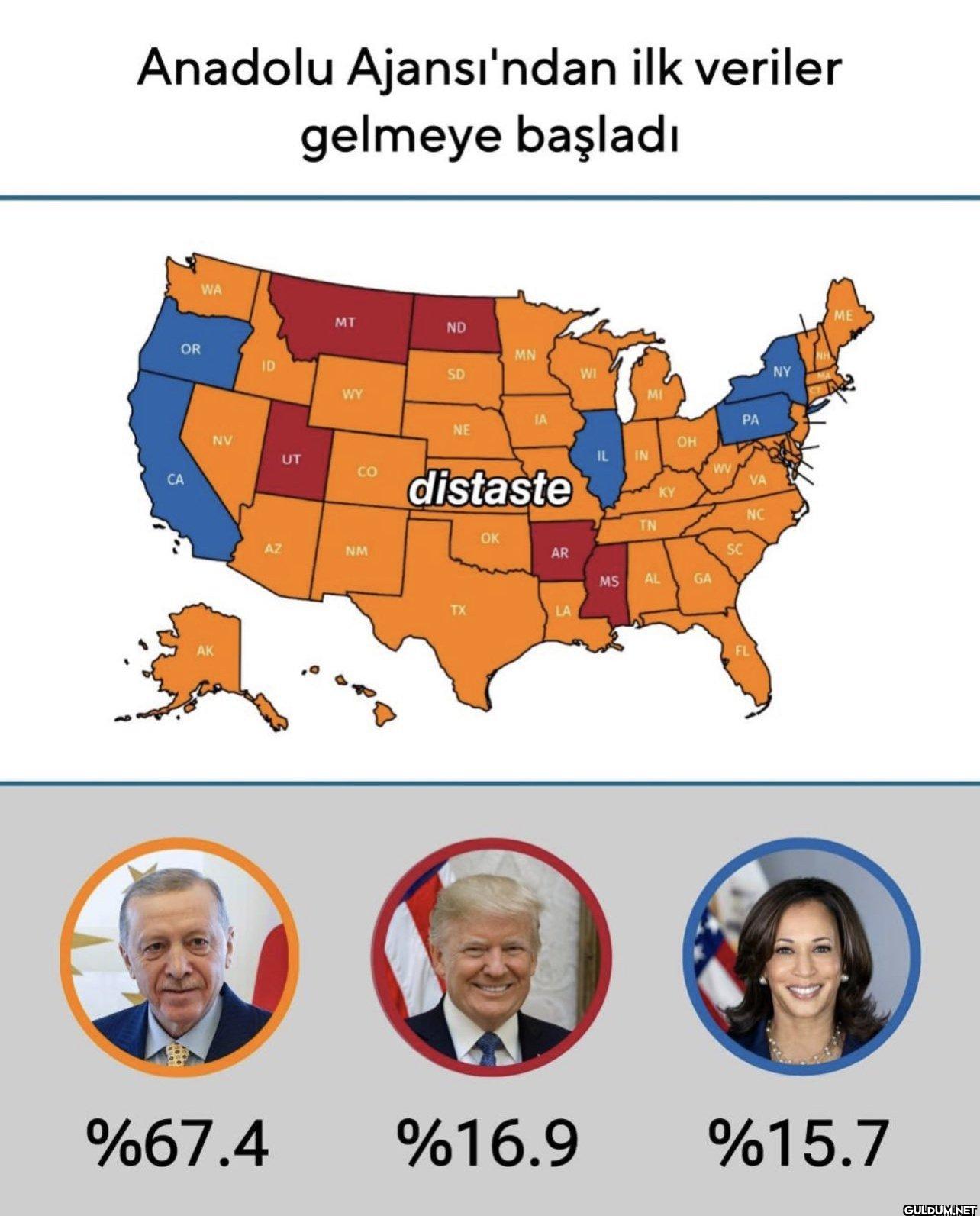 ABD Başkanlık seçimleri...