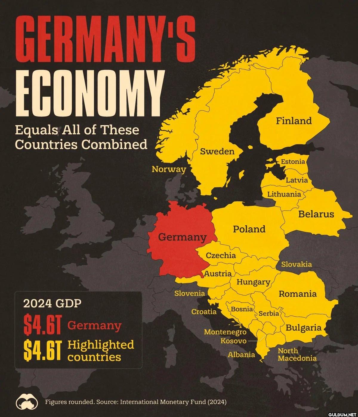 Germany economy is the...