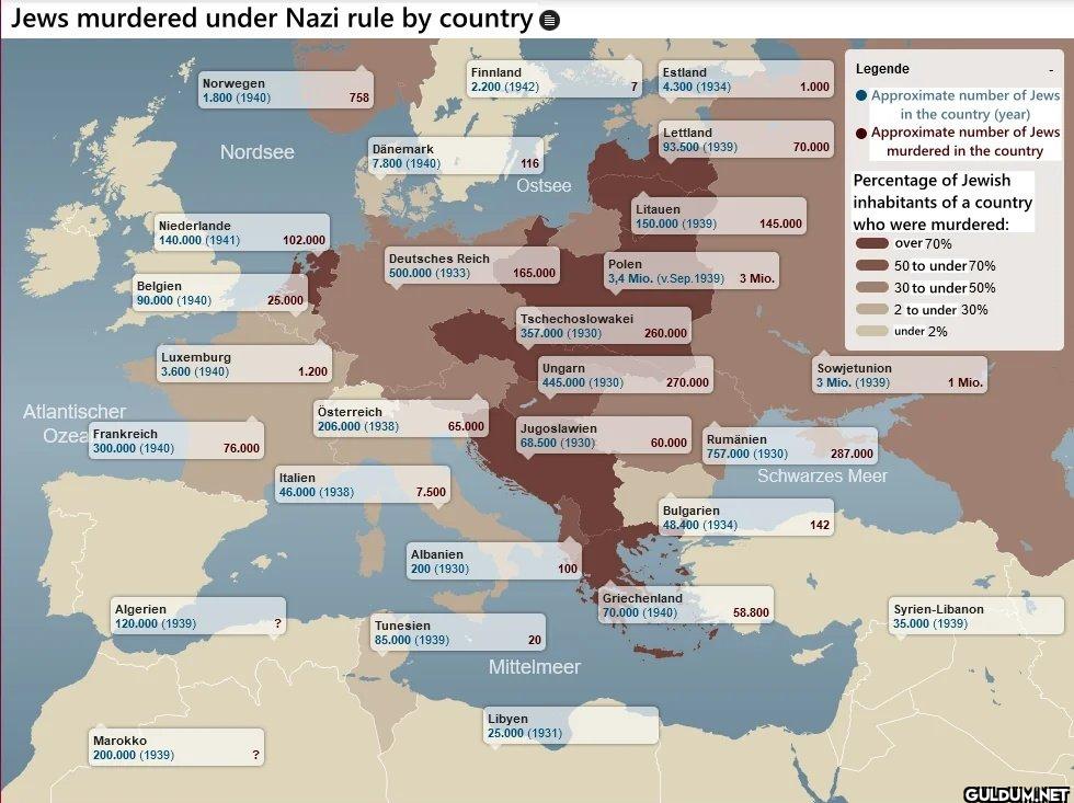 Jews murdered under Nazi...