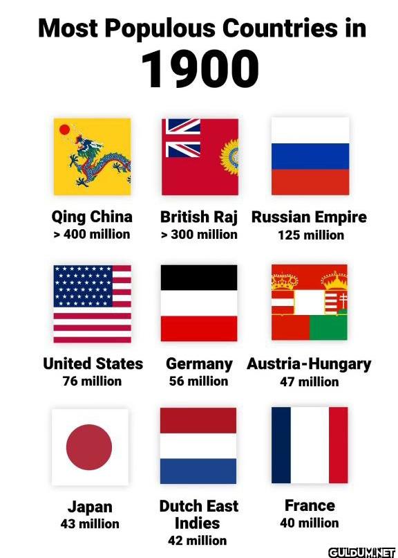 Most Populous Countries in...
