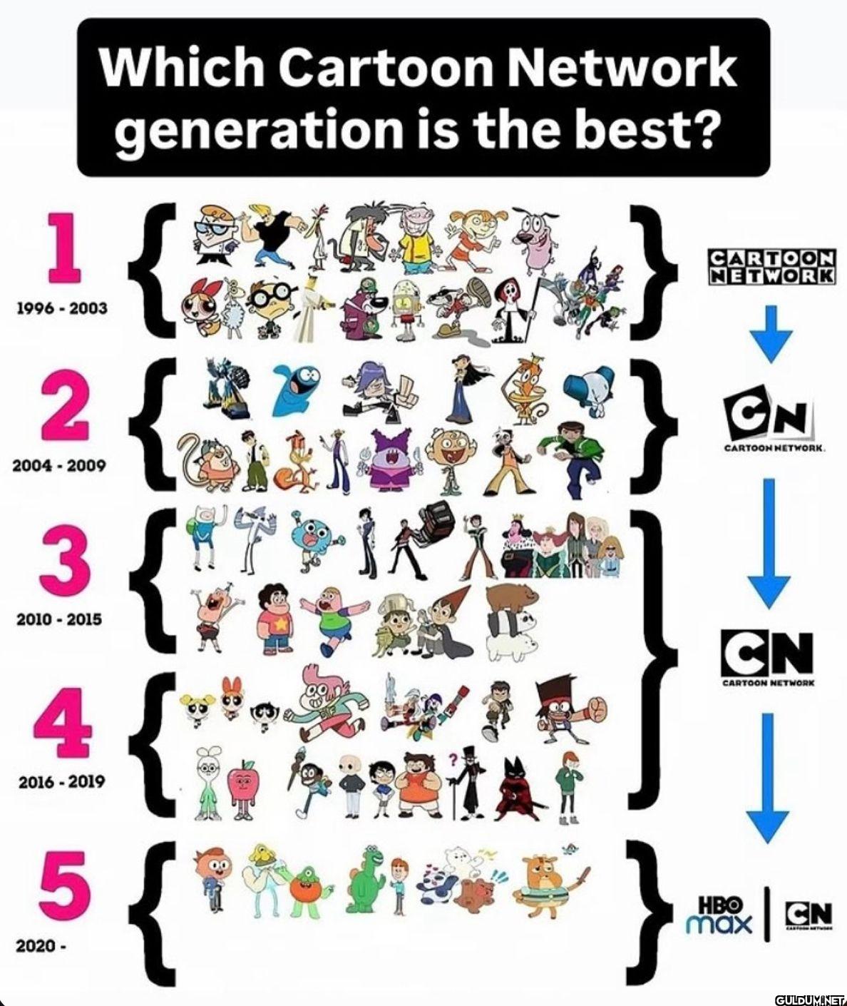 Which Cartoon Network...