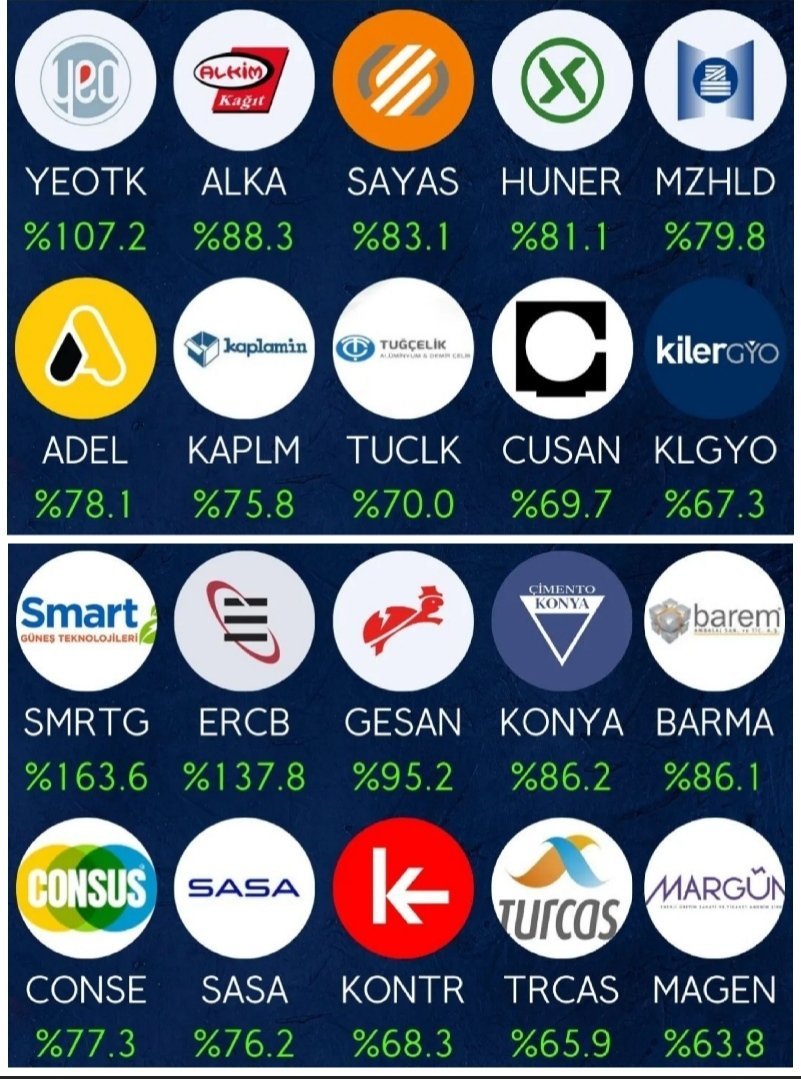 Ekim ayında en çok...