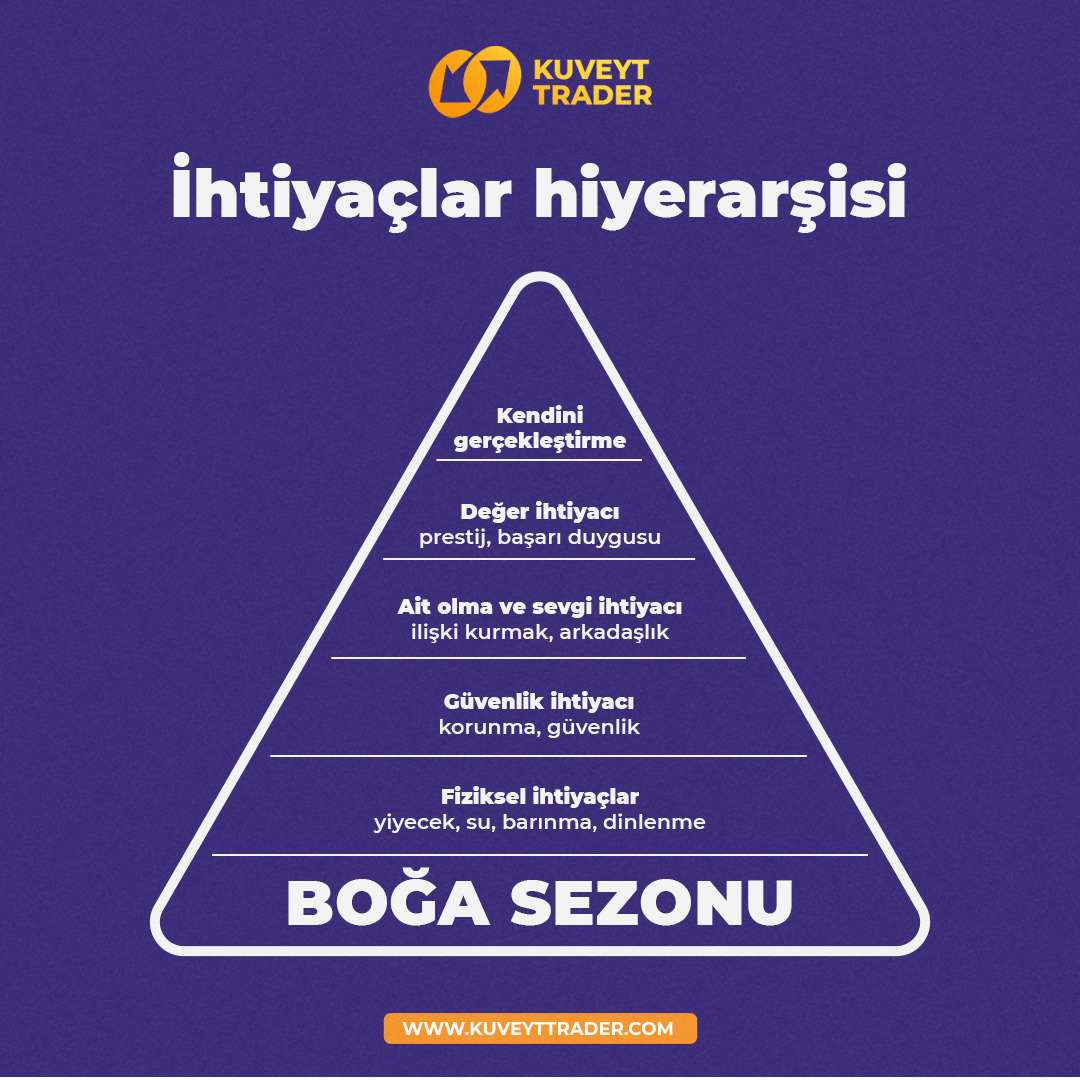 🙃İstek değil, ihtiyaç....