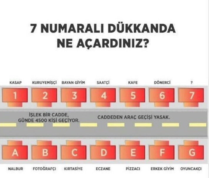 7 numaralı dükkanı aldınız...