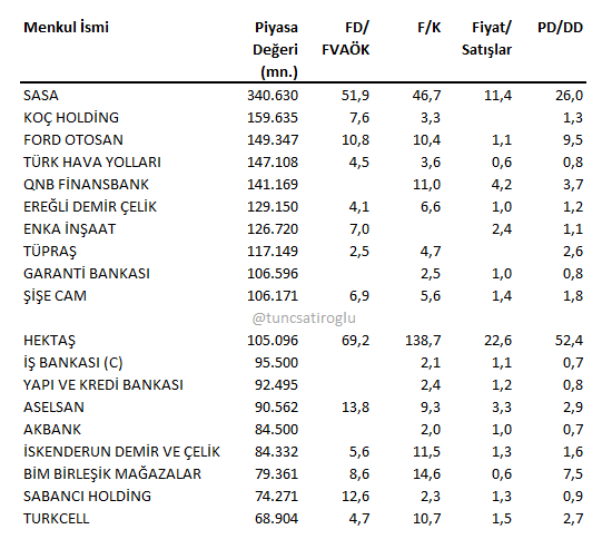 Borsa İstanbul'da piyasa...