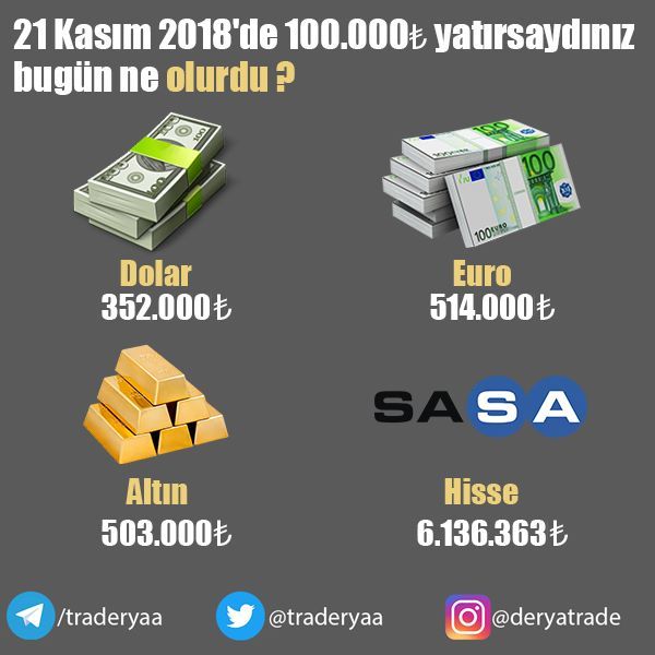Yatırımlarını artıran...
