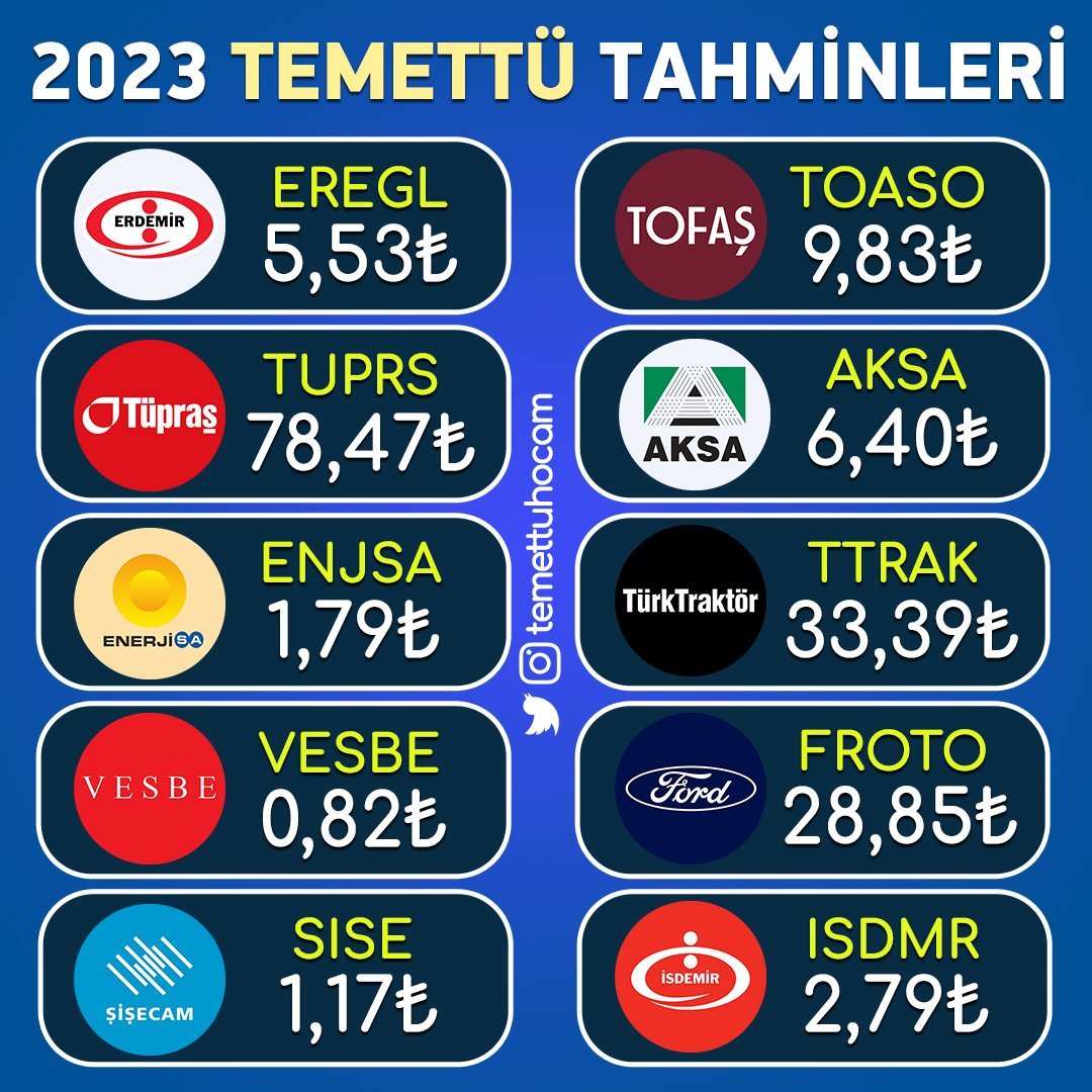 2023 temettü tahminleri....