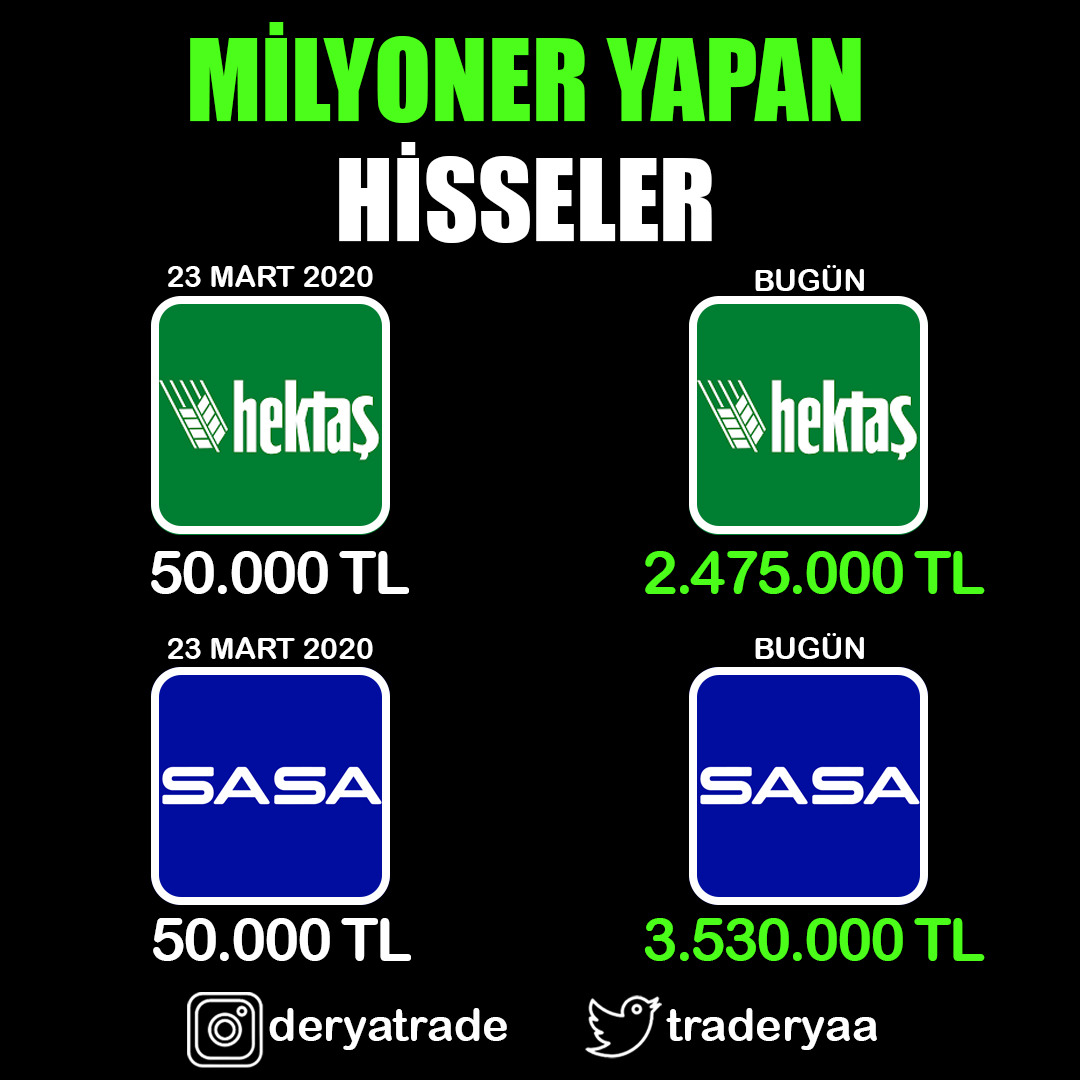 Kriz anında büyüyen...