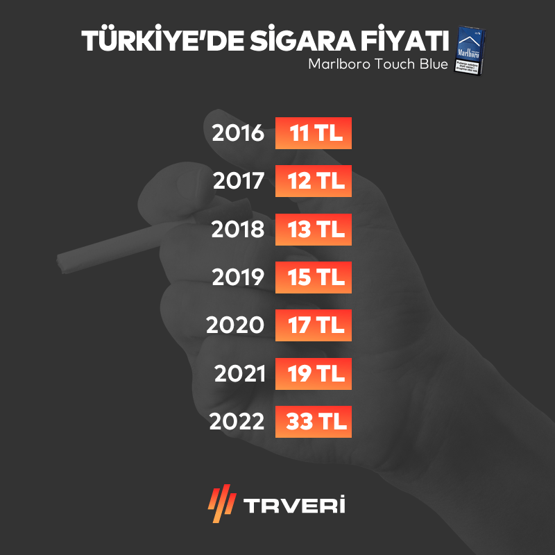 🚬 Sigaraya son 12 ayda...