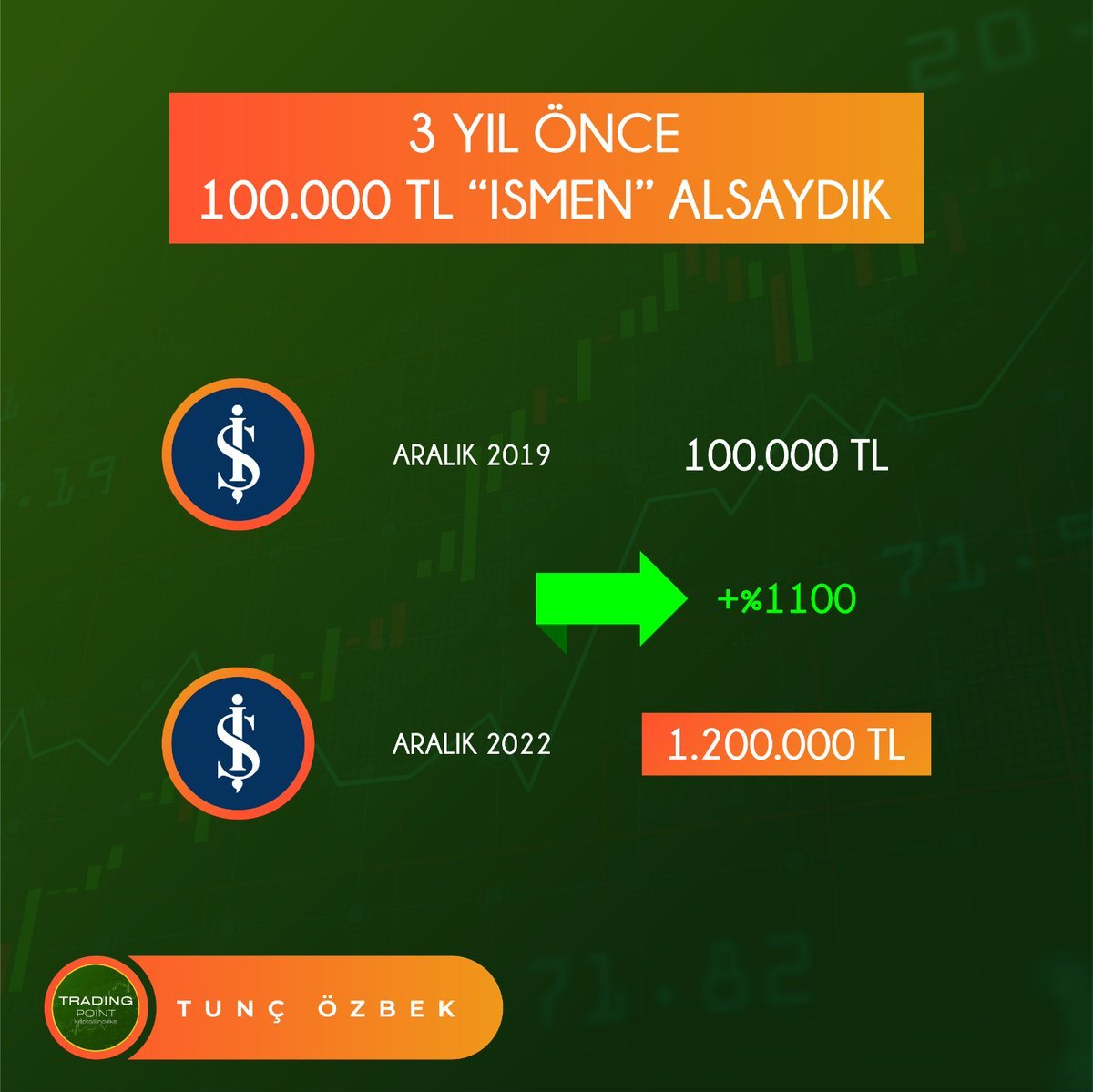 3 YIL ÖNCE ISMEN ALSAYDIK...