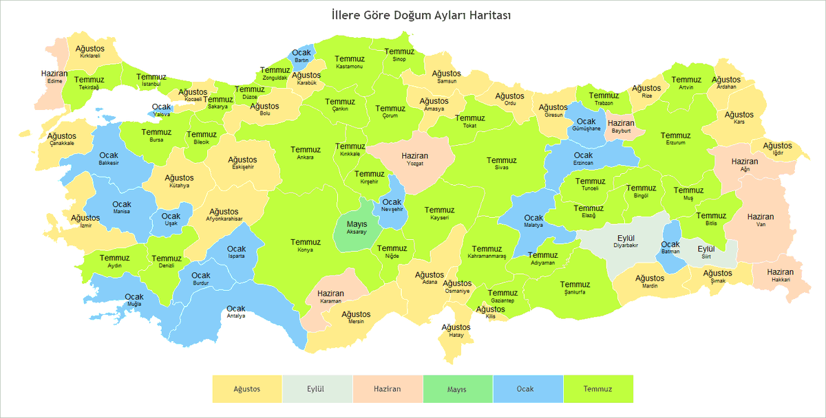 İllere göre doğum ayları...