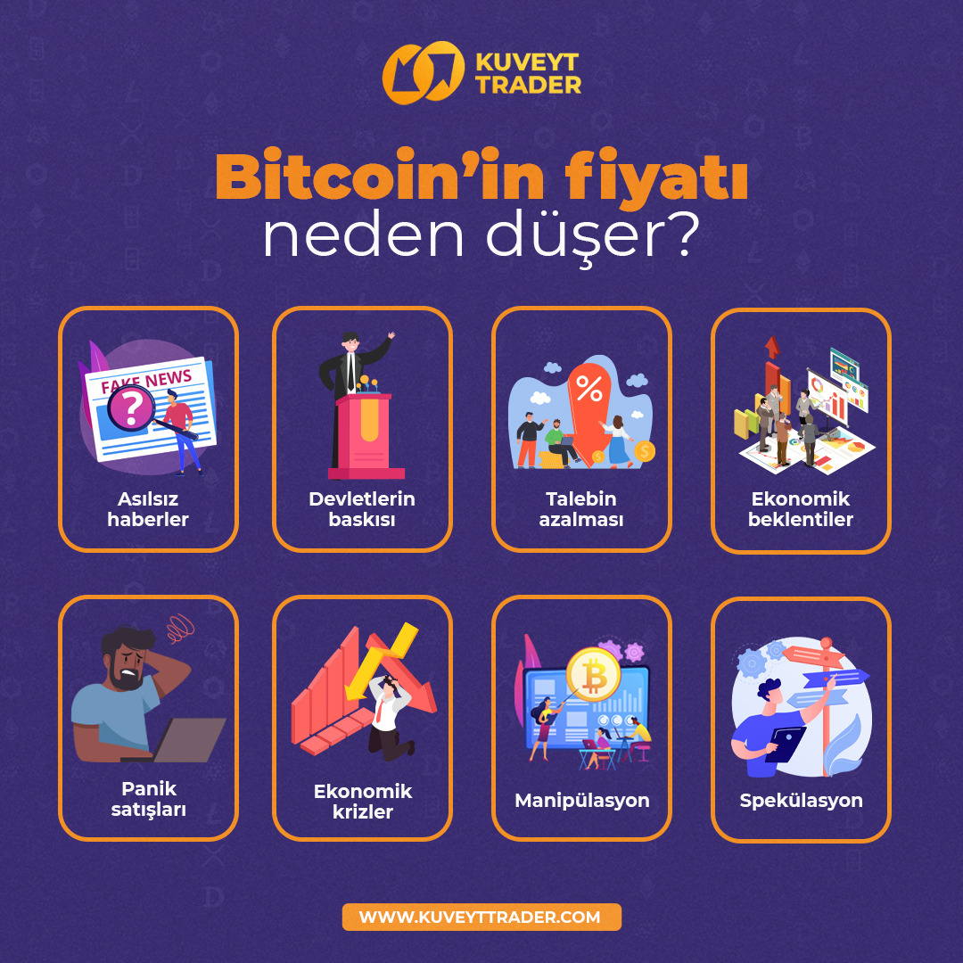 #Bitcoin fiyatı neden...