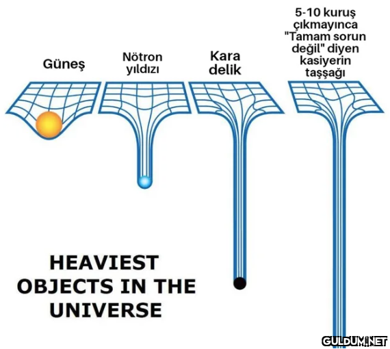 Güneş Nötron yıldızı...