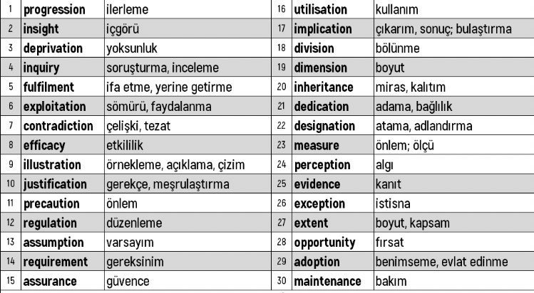 YDS'de daha önce...