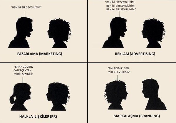 Pazarlama, reklamcılık,...
