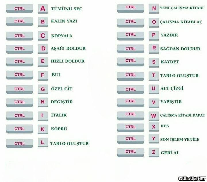 Excel’de A’dan Z’ye Ctrl...