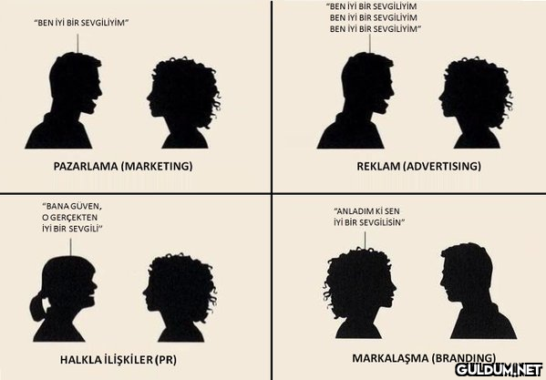 Pazarlama, reklamcılık,...