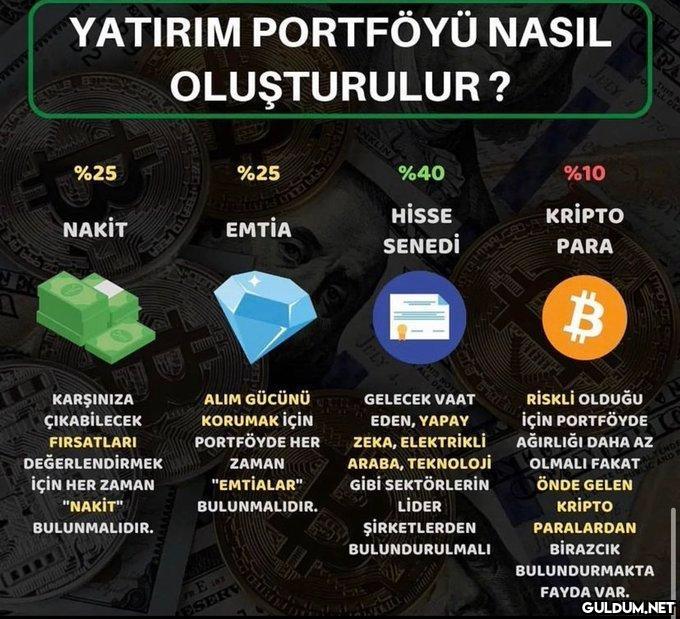 Yatırım portföyü nasıl...