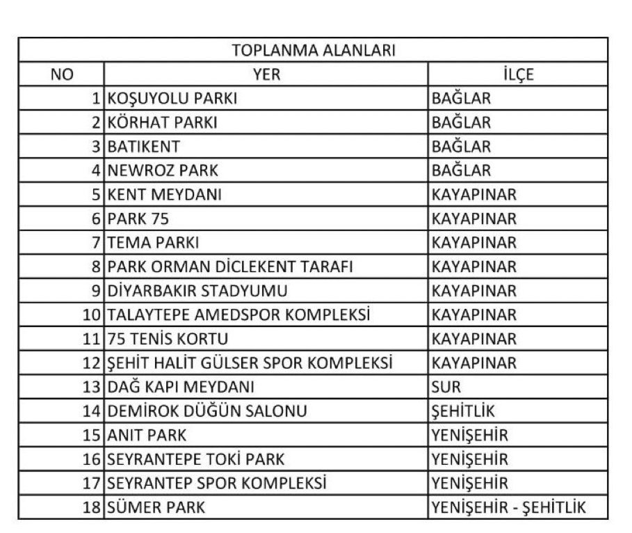 Diyarbakır deprem toplanma...