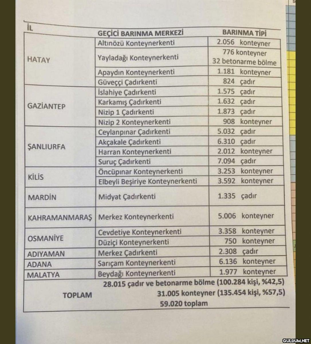 Depremzedelerin...