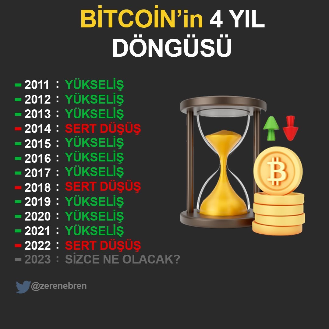 #Bitcoin 4 yıllık döngüne...