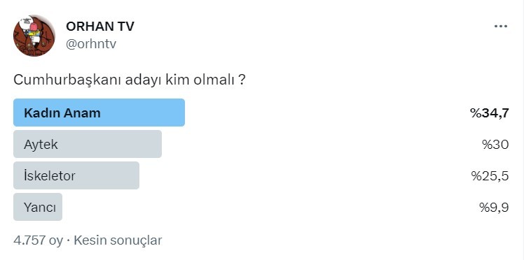 Cumhurbaşkanı kim olmalı...