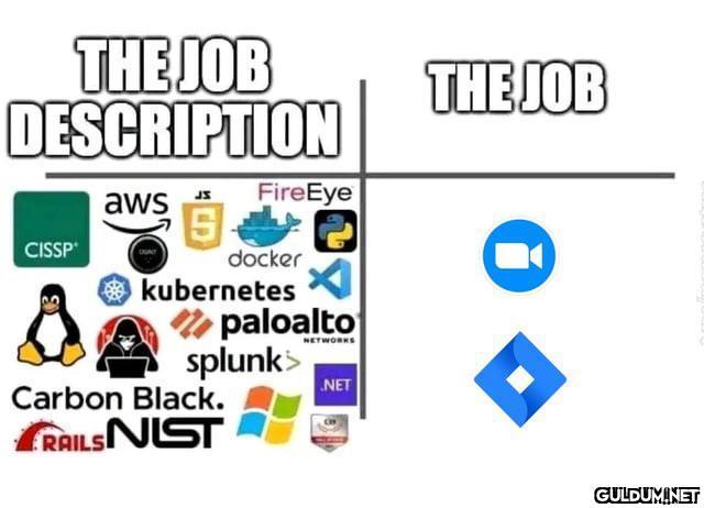 The Job Description vs....