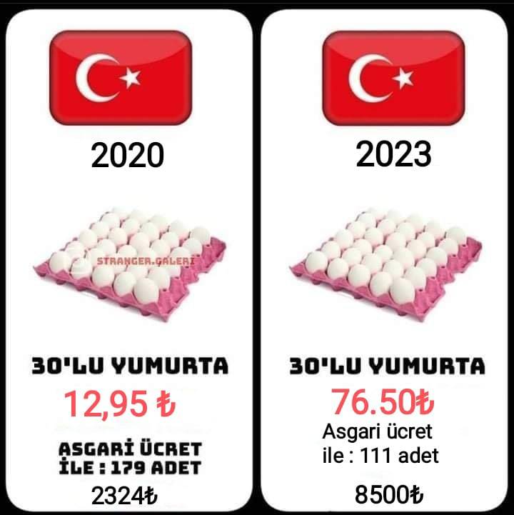 Fazlasıyla üzücü.....