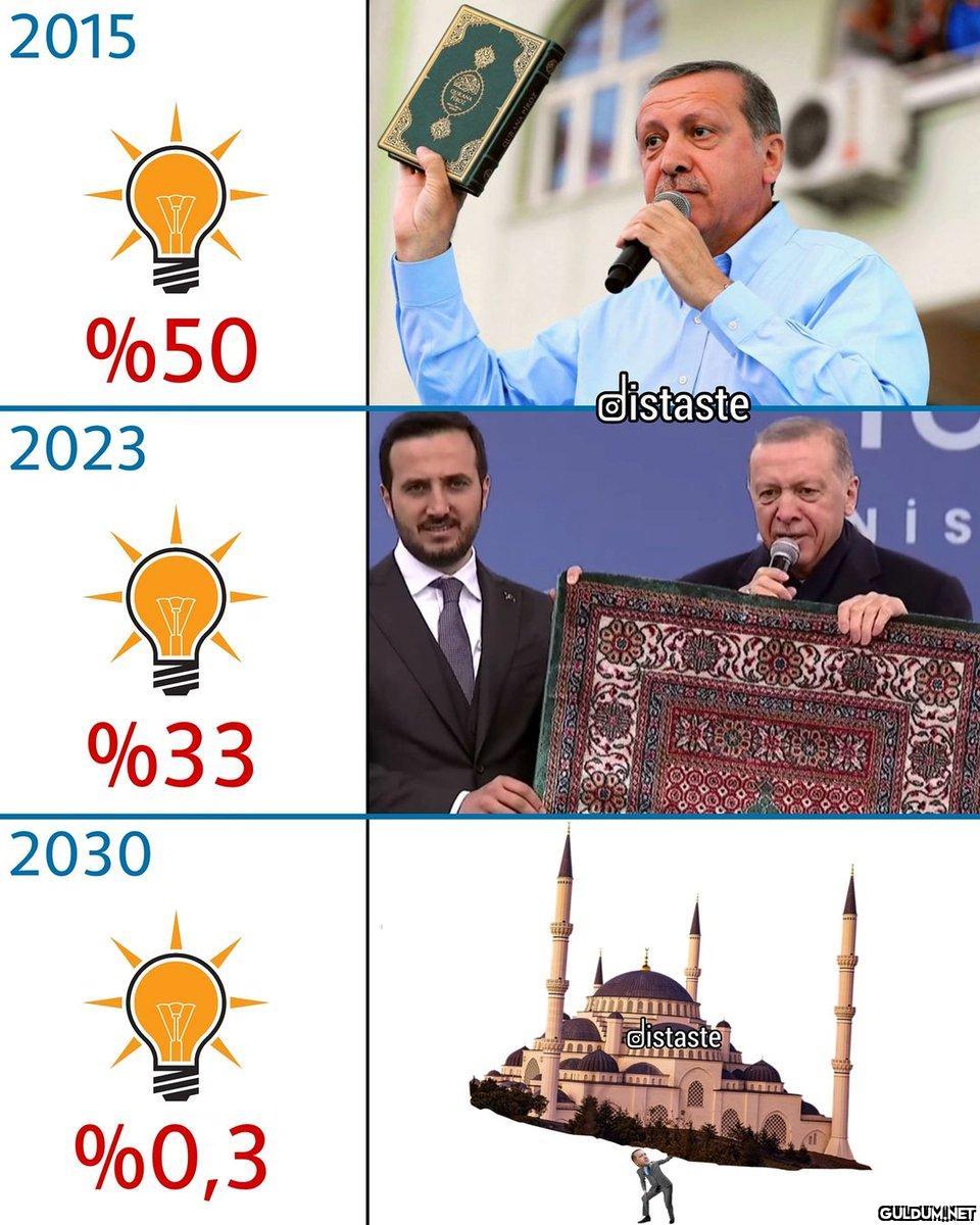 2015 P 2023 3 2030 %0,3...