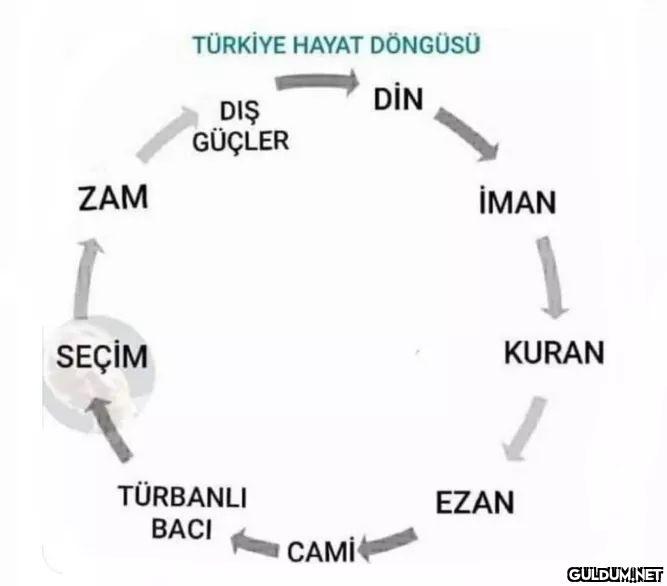ZAM I SEÇİM TÜRKİYE HAYAT...