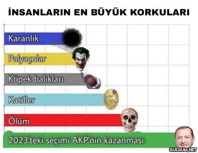 İNSANLARIN EN BÜYÜK...