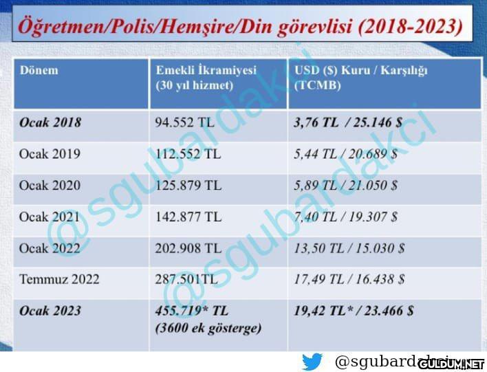 Öğretmen, Polis, Hemşire...