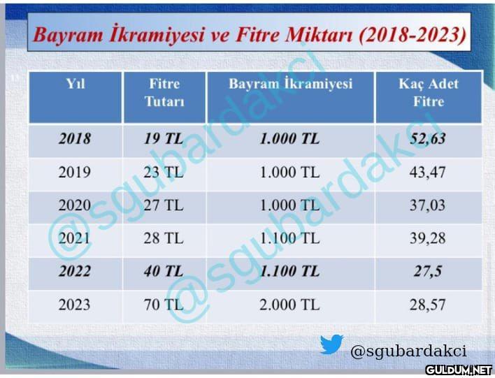 Bayram ikramiyesini, ...