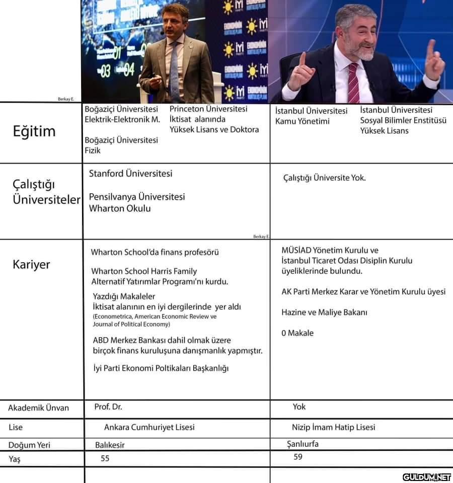Bilge Yılmaz vs Nureddin...