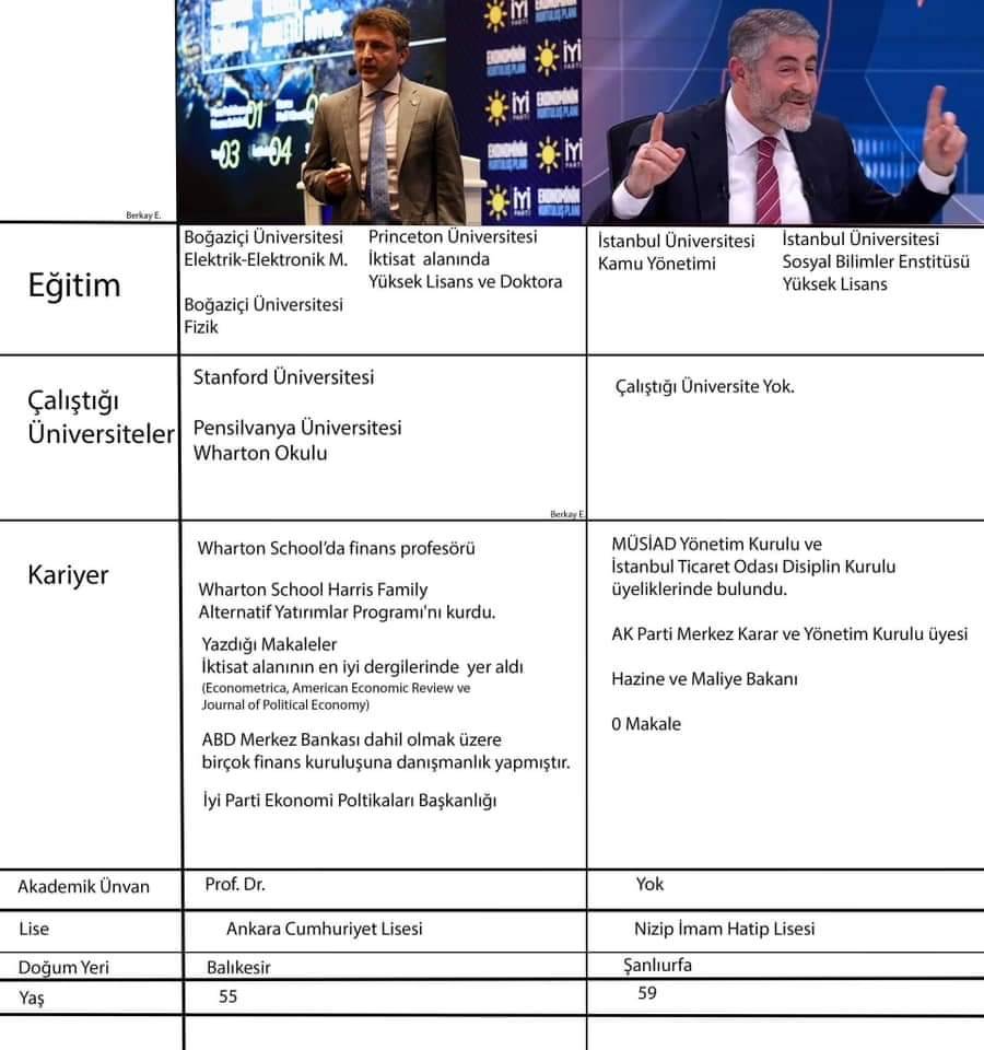 Bilge Yılmaz vs Nureddin...