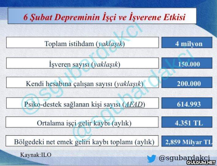 6 Şubat depremi; nüfus ve...