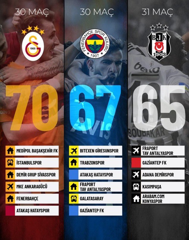 Sizce hangi takım kaç...