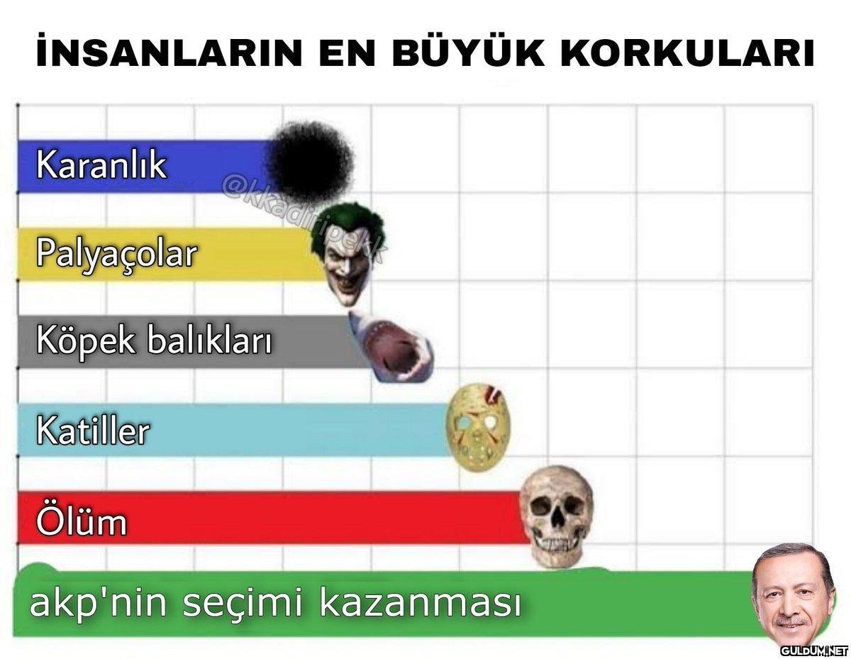 Bu post'u son kez...