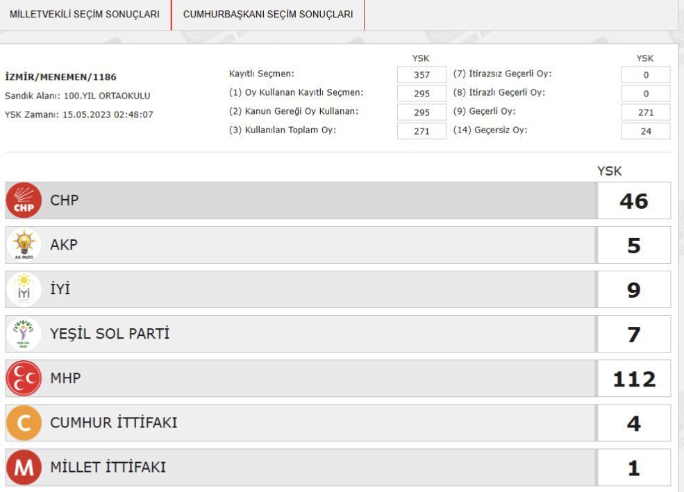 Kanun: 298/105,2839/4 II...