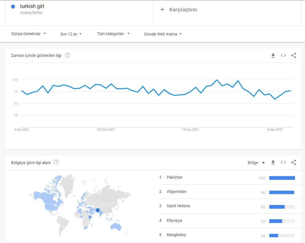 google'da "turkish girl"...