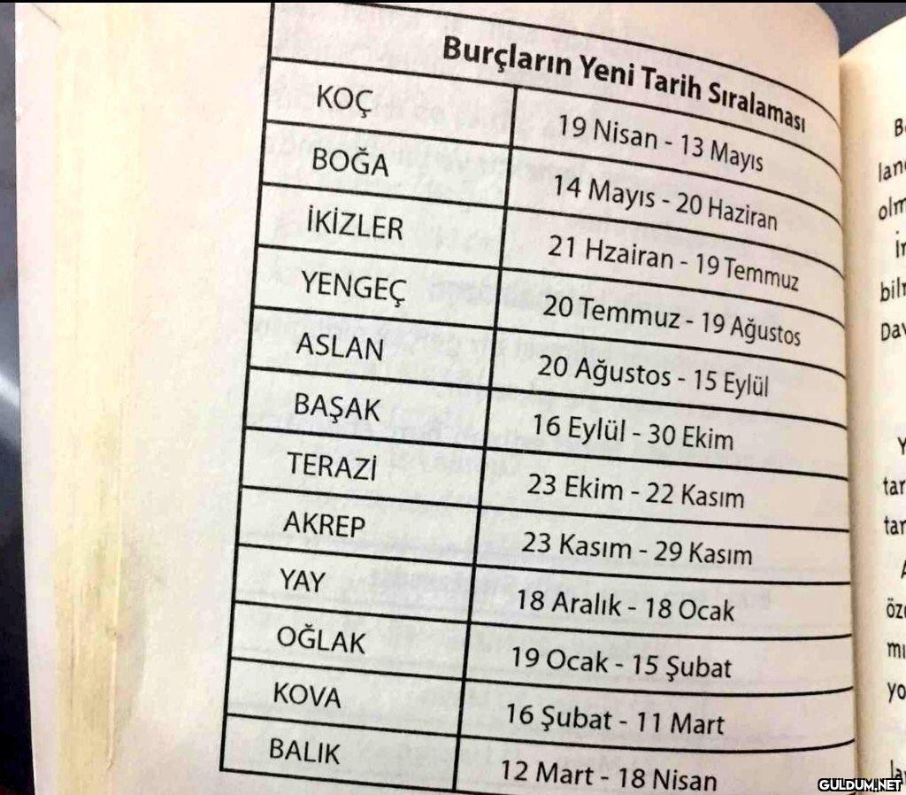 yeni burçlar böyleymişş...