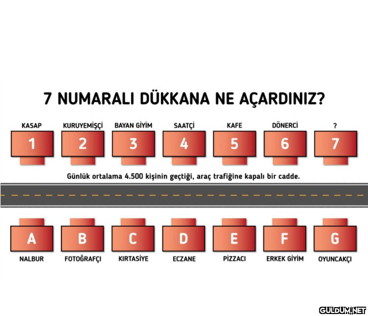 7 numaralı dükkana ne...