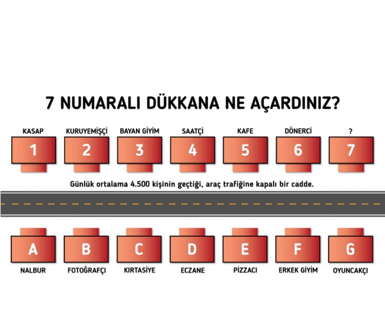 7 numaralı dükkana ne...